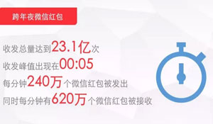 品牌跨年借勢案例集錦，杜蕾斯的經(jīng)典難以超越